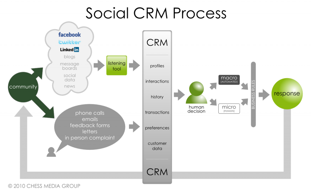 Crm thesis image