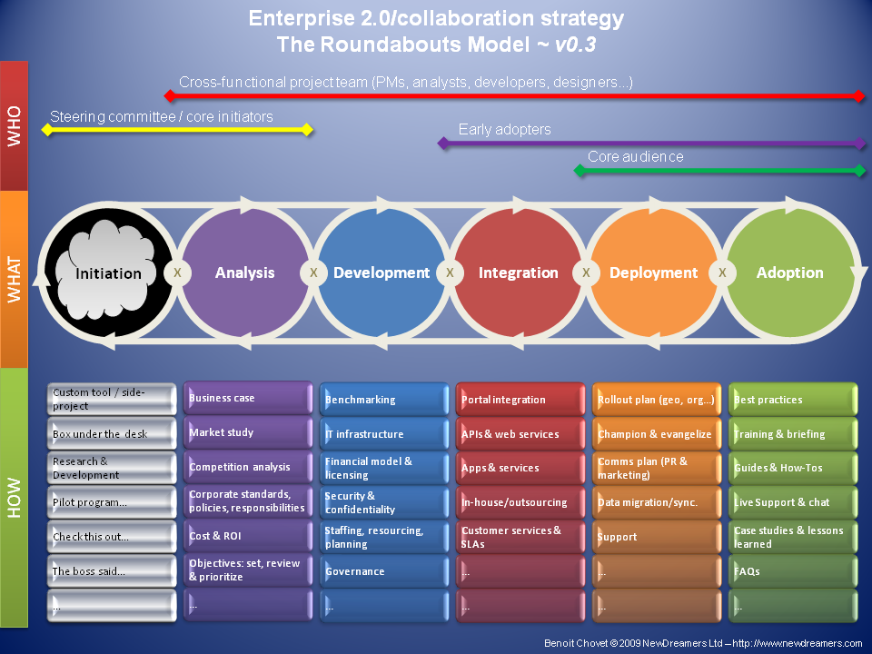 The Many Faces of Enterprise 2.0 Jacob