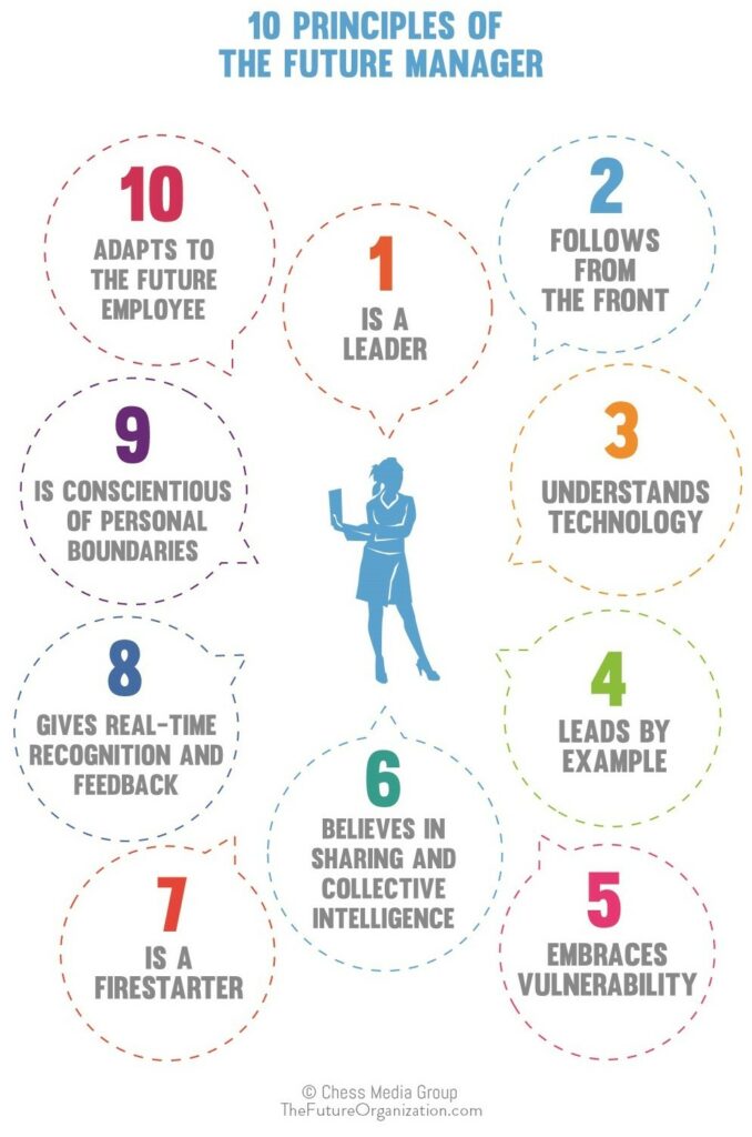 The 10 Principles Of The Future Manager